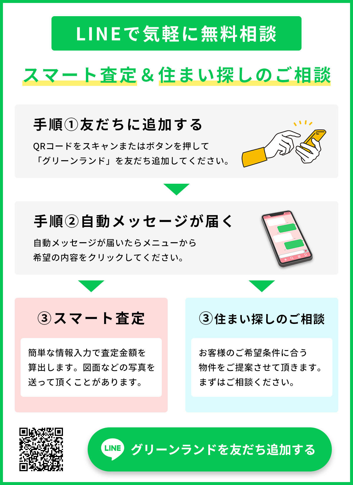 LINE相談の流れ